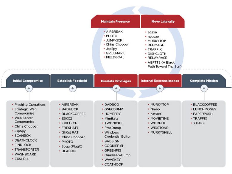 tools-attack-lifecycle.png